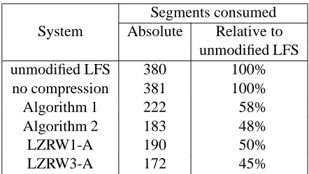 Table 3. The ﬁrst column gives the absolute number of segments; the second gives thenumber relative to unmodiﬁed LFS.