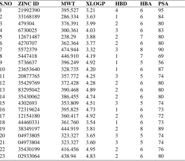 TABLE 5: LIST OF RECEPTOR OR LIGAND COMPOUNDS (IMATINIB) FROM ZINC DATABASE 