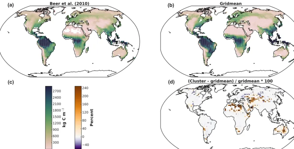 Figure 8. Mean annual gross primary productivity (1982–2008) from an observation-based dataset (Beer et al., 2010)simulationlargest changes in GPP between the two approaches are also regions with low GPP; hence, the absolute change in GPP is generally smal