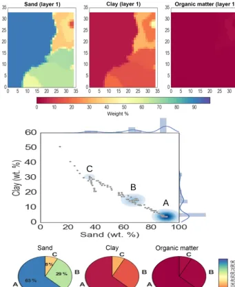 Figure 2. Example CLASS-CTEM grid cell located in the Sudan (12.6carbon weight percents for GSDE cells within the CLASS-CTEM grid cell