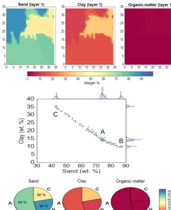 Figure 3. Similar to Fig. 2 for a CLASS-CTEM grid cell located in Brazil (9.8◦ S, 45.0◦ W).