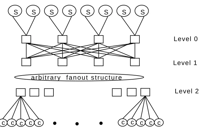 Figure 2: A Multi-Stage Topology