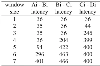 Table 4: Cross Trafﬁc Latencies