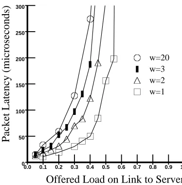 Figure 10: Effect of End-to-End Flow Control Window (window size = w).