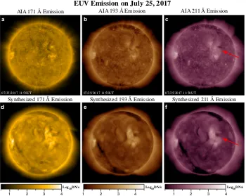Figure 2. Comparison between observed and predicted EUV emission.with the point-spread function, on 25 July 2017, one solar rotation prior to the eclipse, compared with Observed EUV emission (a,b, and c) in the 171 A (Fe˚ IX), 193 A (Fe˚ XII and XXIV), and