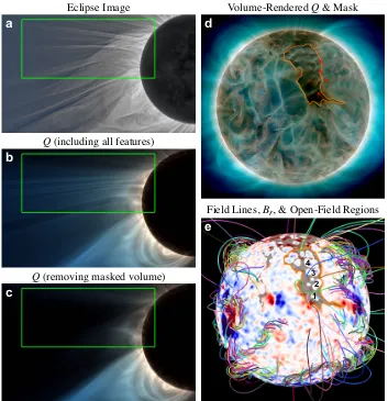 Figure 3. Investigating the origin of equatorial rays.within the coronal hole.(transparent gray), The equatorial rays seen in the eclipse image aare present in the volume-rendered Q image b (within the green box)