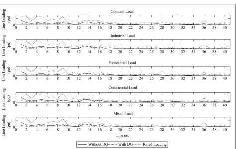 Figure 9. The voltage profile under different load models. 