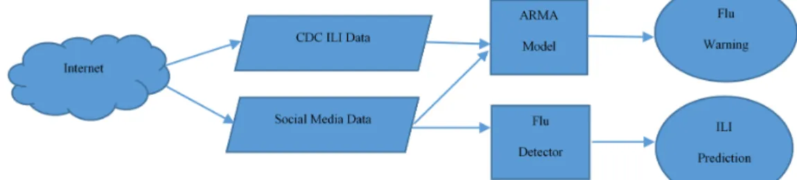 Figure 2.6: SNEFT architecture