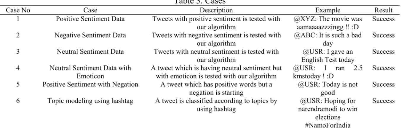 Table 3 explains different cases for our algorithm 
