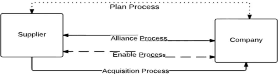 Figure 1: Mapping of the daily purchasing processes 