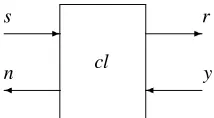 Figure 7.1: Graphical representation of the component cl