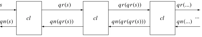 Figure 7.2: Graphical representation of the network of cells