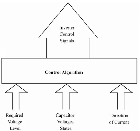 Figure 10. Control algorithm block diagram.