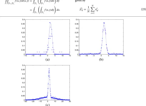 Figure 12 Synoptic of our algorithm.