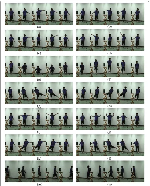 Figure 3 Sequential images of each kind of motion in experiments. (a to n) The 14 kinds of motion in the database.