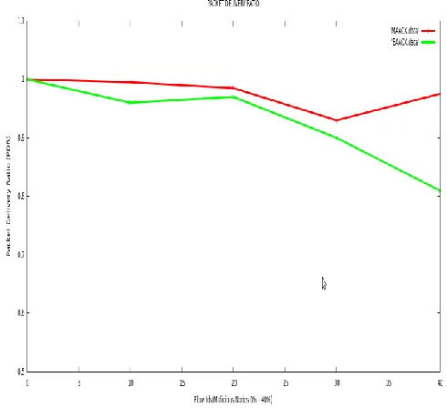 Fig. 2. Flowchart of the proposed MAACK Model  