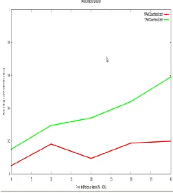 Figure 4:   Packet Delivery Ratio vs. FlowIDs(Malicious Nodes Range: 0%-40%) of Scenario2 