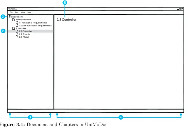 Figure 3.1: Document and Chapters in UniMoDoc