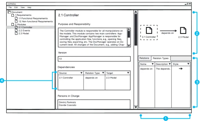 Figure 3.3: Relation and Relation Types in UniMoDoc