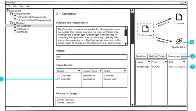 Figure 3.4: External References in UniMoDoc