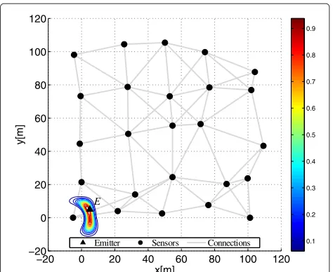 Table 1 Average communication and processing cost pernode in the first scenario