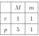 Table 1: Distribution of individuals across class- and ethnic-identity.
