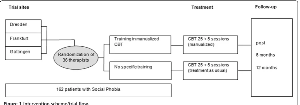 Table 1 Inclusion and exclusion criteria