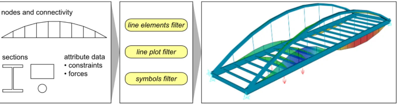 Figure 2: Additional filter classes for engineering models