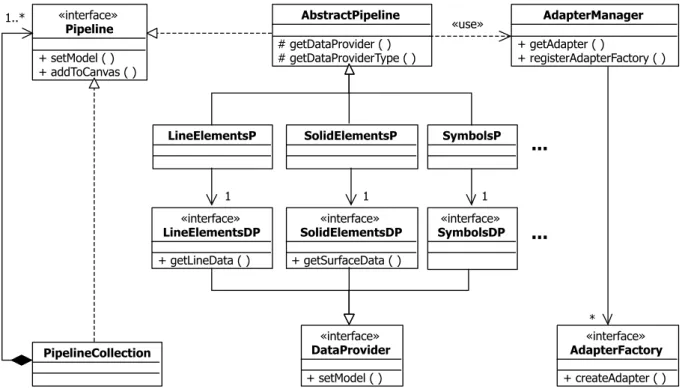 Figure 3 shows the most important classes of the framework. For clarity, method signatures are omitted
