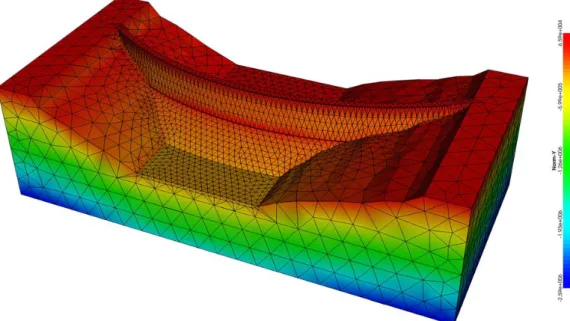 Figure 7: Visualizing the results of a simulation with ANSYS