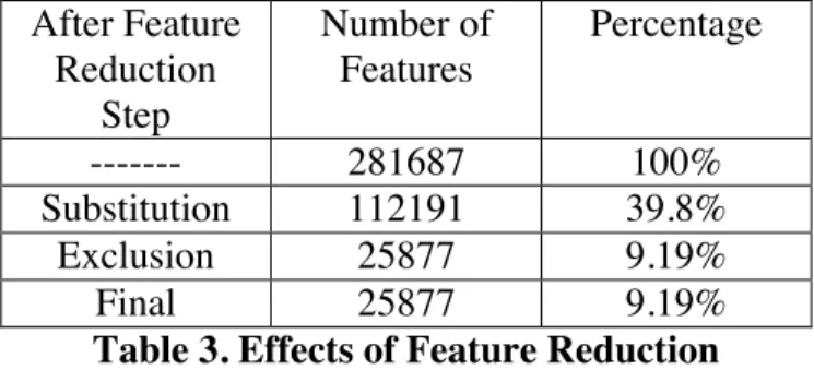 Table 2. Training Data and Test Data 
