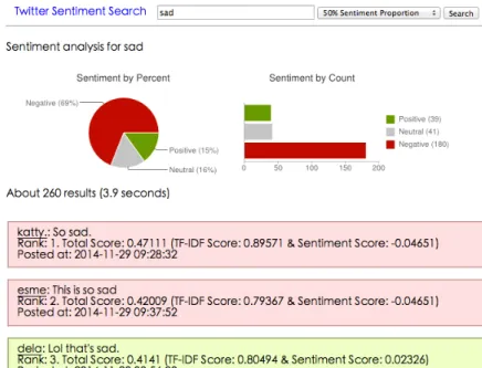 Figure 7 shows the result page according to the query “sad” with 50% sentiment  proportion
