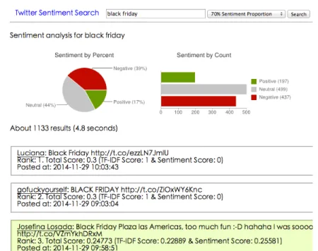 Figure 8. Query is “black friday” with 70% Sentiment Proportion 