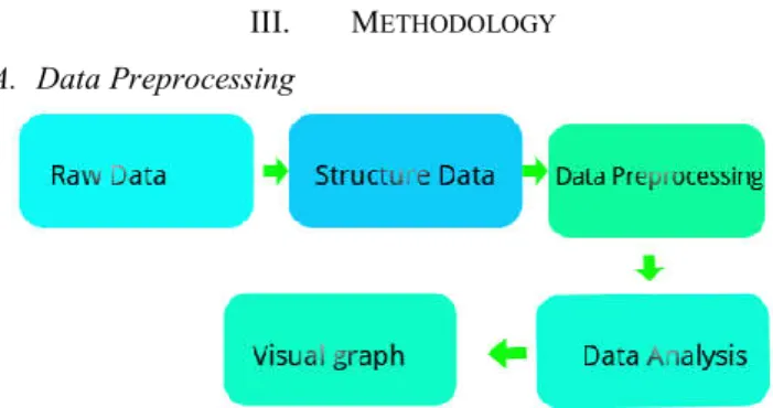 Figure 1.   System Flowchart 