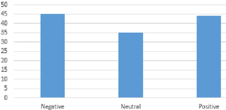 Figure 6.   Emotion Distribution of Test Data Set  