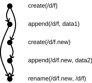 Figure 4: Replacing a ﬁle with a new version.