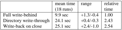 Table 3: Elapsed time for the Vesta benchmark.