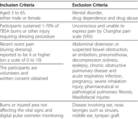 Figure 1 Study design.
