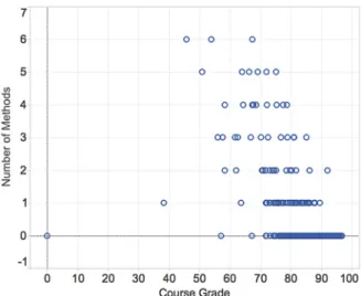 Fig. 2. Number of times a student has been misidentiﬁed by the six models.