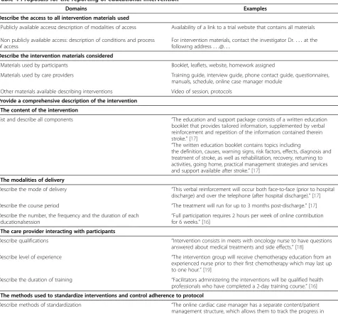 Table 4 Proposals for the reporting of educational intervention