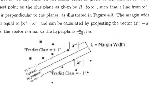 Figure  4.3: SV M   solution:  the  S V M   algorithm  will  find the optimal  hyperplane, that  is,  the hyperplane  which  maximizes  the  margin,  to separate  the  positive  and negative  examples