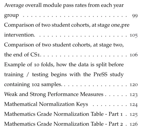 Table 8.5 Average overall module pass rates from each year group . . . . . . . . . . 