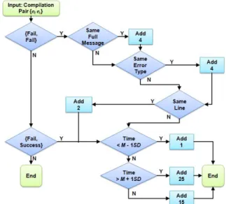 Figure 1.  Watwin Scoring Algorithm. Neither the components included  nor penalties assigned were the result of random guesswork, but were  based upon previous, and our own research
