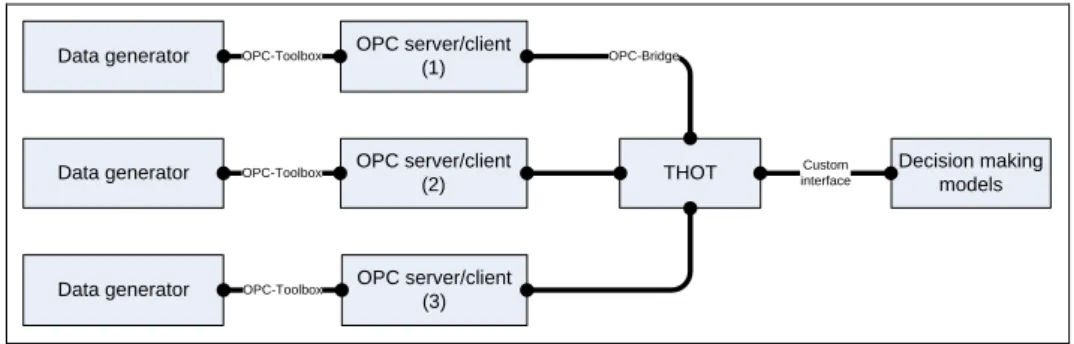 Figure 1: Proposed system. 