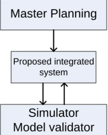 Figure 2 shows the connection between the master planning and the simulator block: 