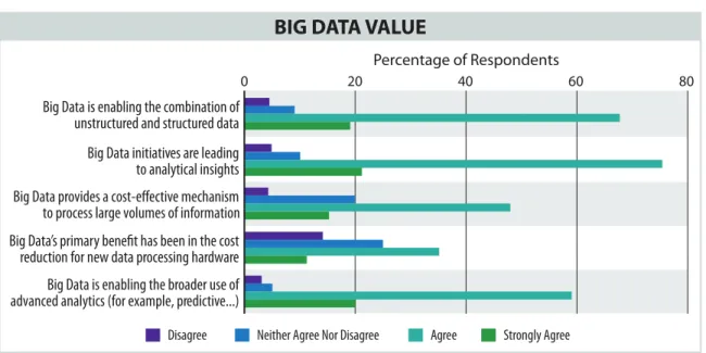 Figure 4: Realization of Big Data Value 
