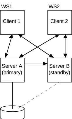 Figure 4: Token traffic with areplicated server