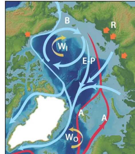 Figure 1. A schematic of circulation pathways in the Arctic OceanAtlantic (and key “switches” that can perturb it