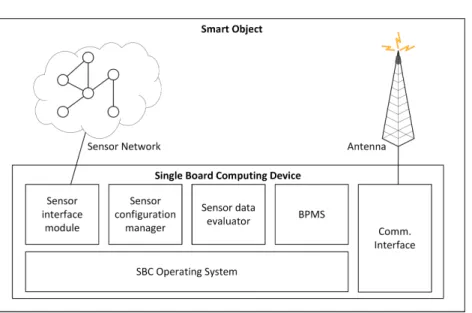 Fig. 1. Software modules.
