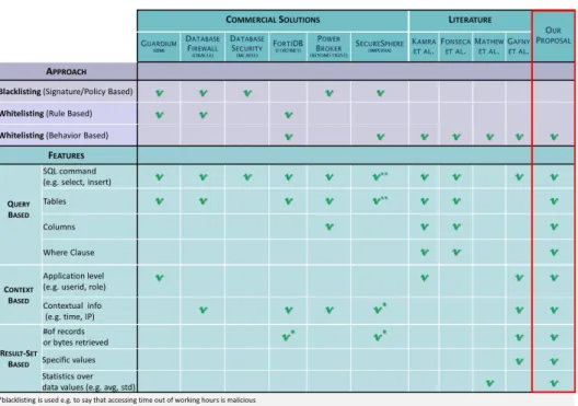 Table 2: Specific DAM Solutions Overview.
